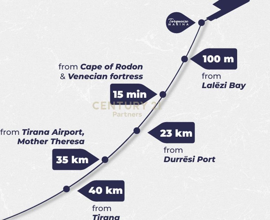 SHESIM VILË ME OBORR, NË KOMPLEKSIN “TURQUOISE MARINA”! 575,000 €